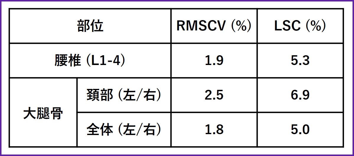 Clinical Tips_Reproducibility04.jpg